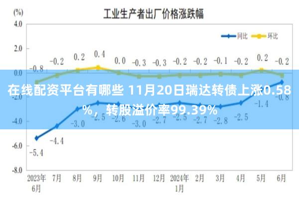 在线配资平台有哪些 11月20日瑞达转债上涨0.58%，转股溢价率99.39%